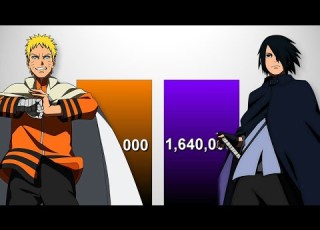 Naruto VS Sasuke POWER LEVELS Naruto Naruto Shippuden Boruto NNG