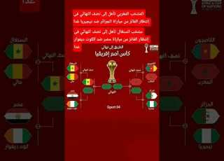 الطريق إلى نهائي كأس أمم إفريقيا المغرب 2025