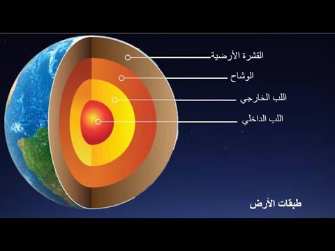 طبقات الأرض