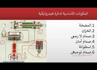 Lecture 5 Hydraulic Systems النظم الهيدروليكية