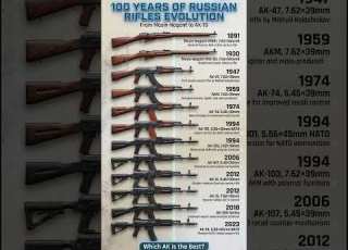  100 Years Of Russian Rifles Mosin Nagant To AK 19 Evolution