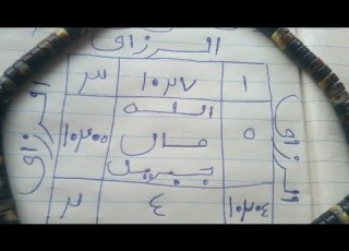  In Dai Lakanin Rufin Baki Akeso To Ayi Aiki Da Wan Nan Lashakka Fihi