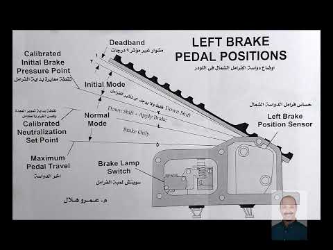 Neutralizer شرح دواسة الفرامل الشمال فى اللودر