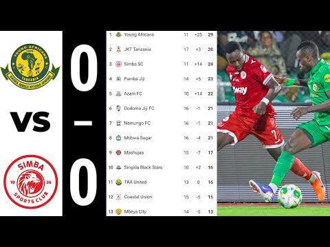 YANGA 0 0 SIMBA MSIMAMO WA LIGI KUU NBC TANZANIA BARA 2025 26 TANZANIA PREMIER LEAGUE