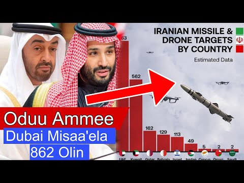 Dubai Misaa Elota Meeqan Rebamte Kuwait Qatar Omn Jordan Suadi Arabia