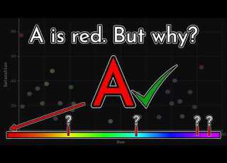  The Letter A Is Red What Colour Are The Other Letters