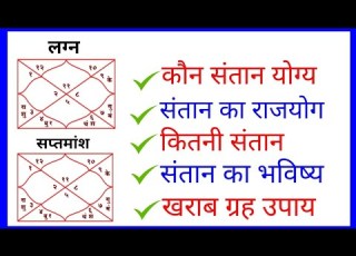  What Will Be The Future Of The Child Formula Of Saptamsha D7 Analysis