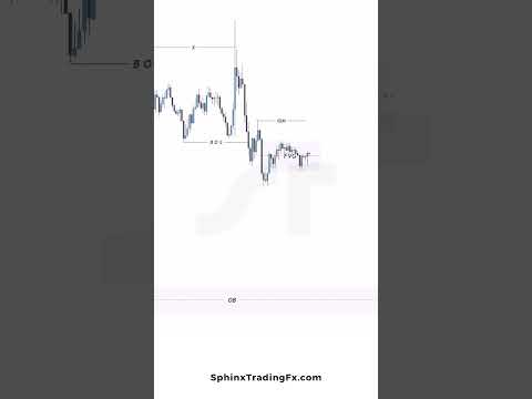 طريقة دخول صفقة بعد سحب السيولة ICT Checklist