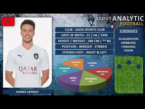 HAMZA SANHAJI 2015 TO 2018 STRIKER WINGER MCO MOROCCO