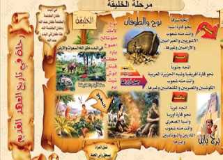 رحلة في أسفار العهد القديم 1 مرحلة الخليقة