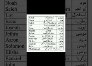  أسماء الأنبياء بالإنجليزية تعرف عليها Shorts لاتنسى الاشتراك بالقناة