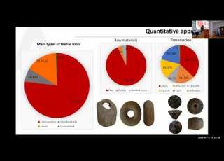 Prehistoric Textile Tool Kits From The Baltic To The Mediterranean 2