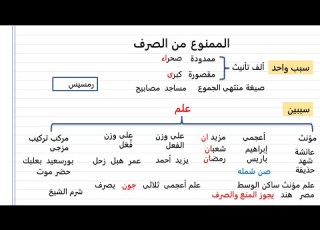  أسهل شرح الممنوع من الصرف الصف الثالث الاعدادى 2024 الجزء 2