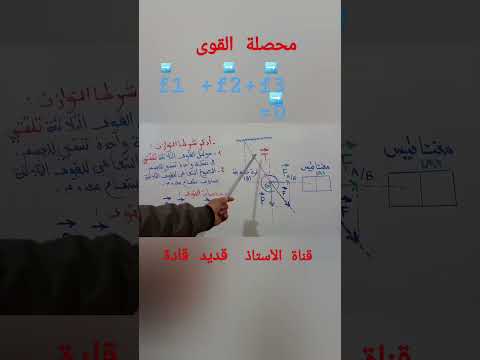 محصلة القوى في توازن جسم صلب خاضع لثلاث قوى غير متوازية محصلة القوى في توازن جسم صلب خاضع لثلاث قوى غير متوازية