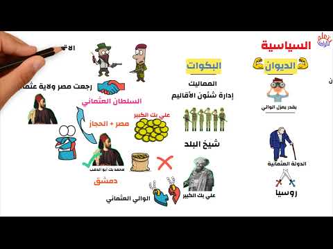 تاريخ للصف الثالث الثانوي الفصل الاول 1 الحملة الفرنسية على مصر والشام
