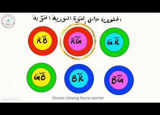  القوة النووية القوية