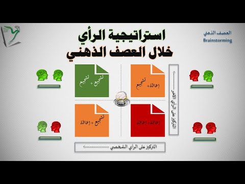 Th S 06 استكشف سحر العصف الذهني لاكتشاف الأفكار الجديدة وتحقيق الإبداع