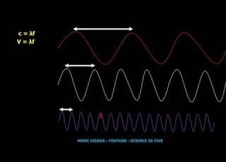 Science In Five Wavelength And Frequency