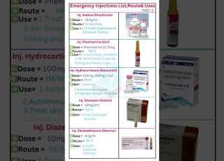  Emergency Injections List Route UsesPART 2 Shorts Ytshorts