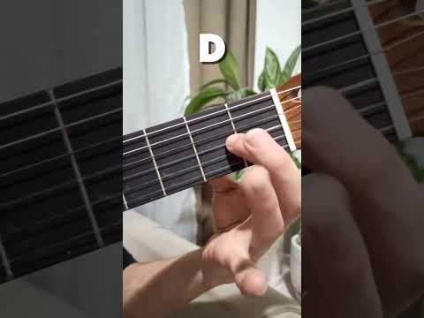 Guitar Lessons For Beginners D Chord Guitar Chord