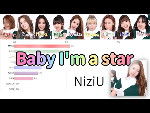 NiziU Baby I M A Star Bar Chart Race Line Distribution NiziU Baby I M A Star Bar Chart Race Line Distribution