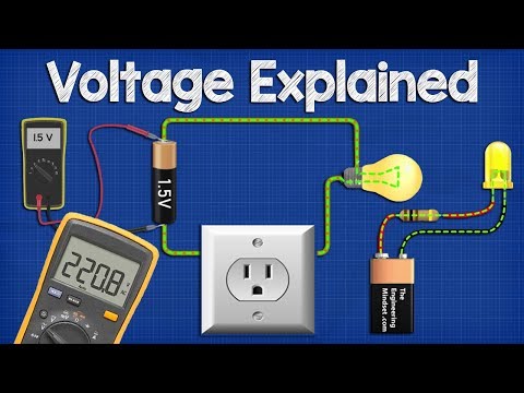 Voltage Explained What Is Voltage Basic Electricity Potential Difference