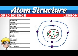 14 Atomic Structure Grade 10