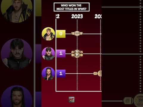 مقارنة الألقاب لوجان بول ضد دومينيك ميستيريو ضد جيه دي ماكدونا Wwe Wrestledata Wweshorts