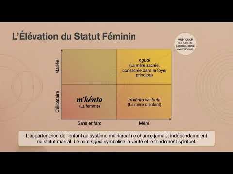 LONGO Le Coeur Matriacal De La Tradition Kongo Avec Mfumu Nswadi Kimbazi