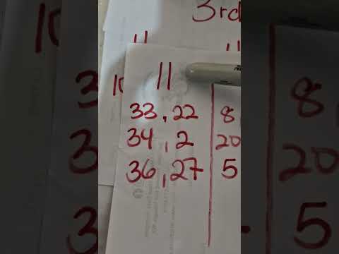 My Predictions 3rd March 2026