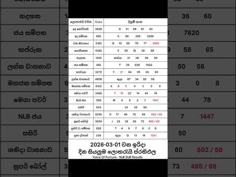 2026 03 01 ද න ද න ම අද නලද ස යල ම ල තර ය ප රත ඵල 2026 03 01 NLB DLB Lottery Results Nlb Dlb