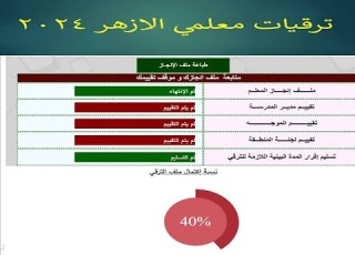 الطريقة الصحيحة لطباعة ملف الانجاز لمعلمي الازهر الشريف 2024 دفعة ترقي 2018