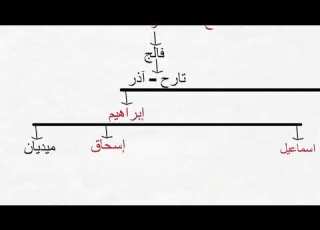  نـاوی هـەمـوو پـێغـەمـبـەران