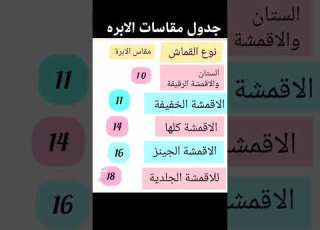 جدول مقاسات الابره حسب نوع القماش
