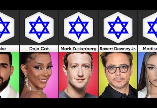 Top 30 Jewish Celebrities Religion Of Famous Persons