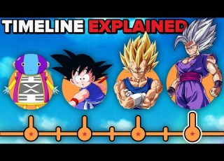 The Dragon Ball Timeline EXPLAINED