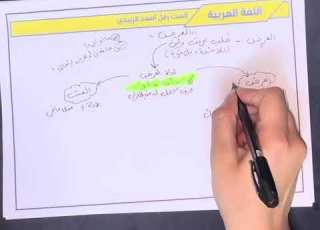  اسلوب العرض والتحضيض السادس الادبي المحاضرة الاولى