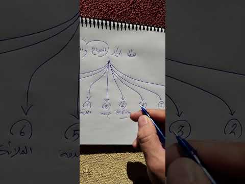 فوائد اذكار الصباح والمساء