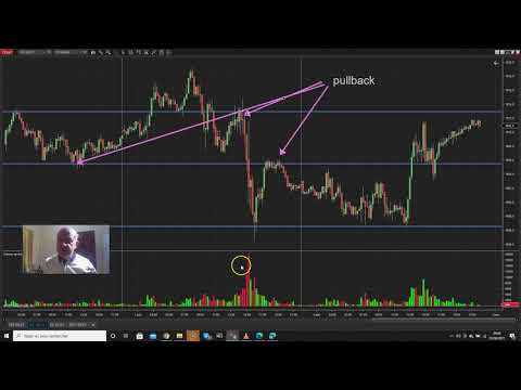 Premier Cours En Darija Belkhayate Trading اول درس تداول بلخياط أهمية الدعم والمقاومة