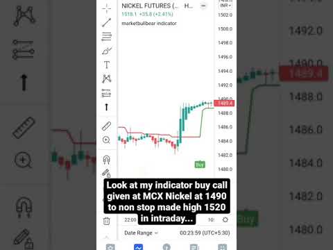 Best Indicator For MCX Commodity Market World Best Indicator Work All Types Of Market