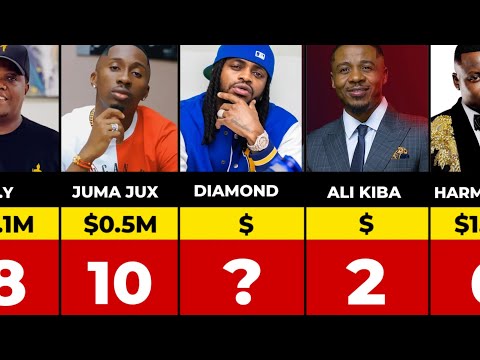 ORODHA YA WASANII 10 MATAJIRI WA BONGO FLAVA 2025 HII HAPA WAFAHAMU WOTE KWENYE TAKWIMU HIZI ORODHA YA WASANII 10 MATAJIRI WA BONGO FLAVA 2025 HII HAPA WAFAHAMU WOTE KWENYE TAKWIMU HIZI