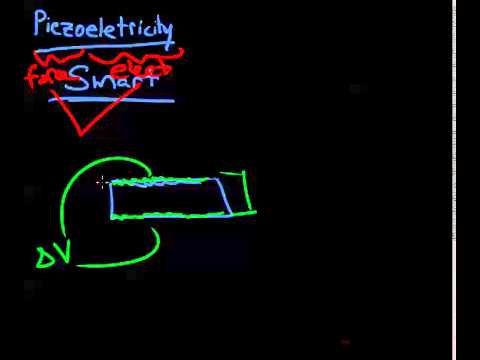 Learn Piezo Lecture 3A Basic Introduction To Piezoelectricity
