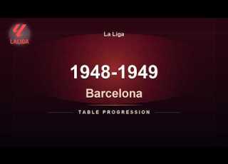  La Liga Table Progression 1948 1949 Barcelona Won The Title