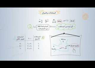 تشويقة الجبر المعادلات والدوال