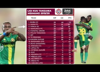  Tazama MSIMAMO Wa LIGI Kuu Baada Ya Mechi Za Leo VPL 17 06 2020