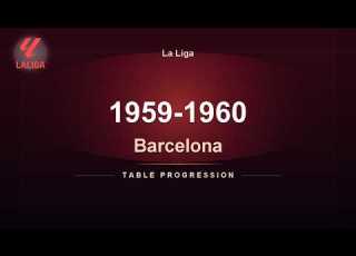  La Liga Table Progression 1959 1960 Barcelona Won The Title