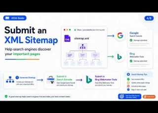 How To Submit Your Website To Search Engines In 2026 Google Bing IndexNow