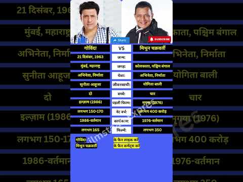 ग व द बन म म थ न चक रवर त Govinda Mithun