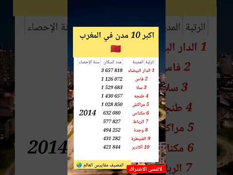 اكبر 10 مدن في المغرب من حيث عدد السكان اكبر 10 مدن في المغرب من حيث عدد السكان