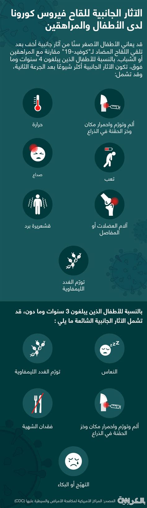 آثار جانبية Microblading والآثار الجانبية